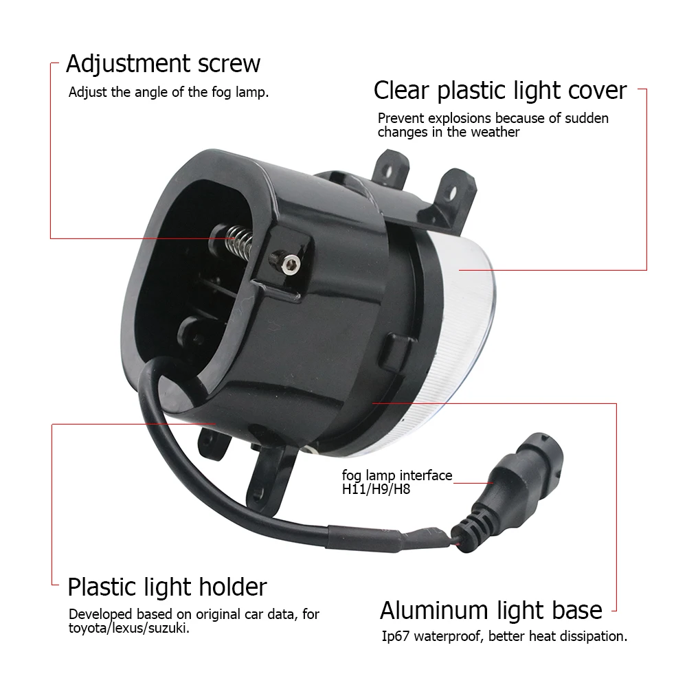 Soczewka LED do świateł przeci – Darkroom Enlarger Lens recenzja i cena